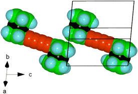 Crystal Packing Principles For Ferrocenyl Groups Linked By Polyyne Chains Dimorphism Of Fc C4 Fc Crystengcomm Rsc Publishing