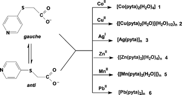 Crystal engineering of a versatile building block toward the design of ...