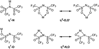 Coordination Chemistry Of The Bis Trifluoromethylsulfonyl