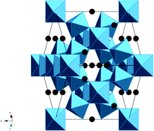 Thermochemical insights into refractory ceramic materials based on ...