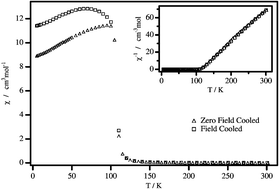 Ferromagnetism In The Filled B Mn Phase Fe2 Rhmo3n Journal Of Materials Chemistry Rsc Publishing