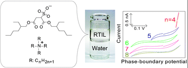 Fluorine Free And Hydrophobic Room Temperature Ionic Liquids