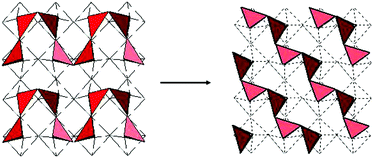 Oxygen-deficient perovskites: linking structure, energetics and ion ...