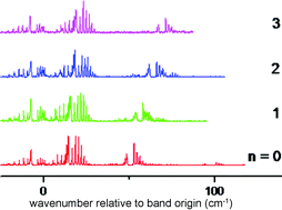 Electronic Spectroscopy Of The A 1a X With Combining Tilde 1a System Of Cdf Physical Chemistry Chemical Physics Rsc Publishing