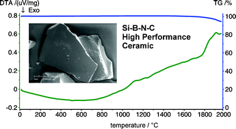 A New Borazine Type Single Source Precursor For Si B N C Ceramics Journal Of Materials Chemistry Rsc Publishing