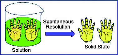 Spontaneous resolution of silver double helicates consisting of achiral ...