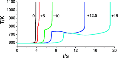 evaluation-of-models-for-the-low-temperature-combustion-of-alkanes
