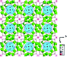 Coexistence Of Chiral Hydrophilic And Achiral Hydrophobic Channels In One Multi Helical Array Metal Organic Framework Incorporating Helical Water Cluster Chains Chemical Communications Rsc Publishing