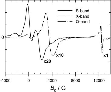 Direct Calculation Of 1h2o T1 Nmrd Profiles And Epr Lineshapes For The Electron Spin Quantum Numbers S 1 3 2 2 5 2 3 7 2 Based On The Stochastic Liouville Equation Combined With