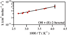 Rate Coefficients For The Reaction Of Oh With E 2 Pentenal E 2 Hexenal And E 2 Heptenal Physical Chemistry Chemical Physics Rsc Publishing