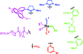 Olefin metathesis ppt picture
