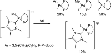 Synthesis of N-heterocyclic carbene palladium(ii) bis-phosphine complexes  and their decomposition in the presence of aryl halides - Dalton  Transactions (RSC Publishing)
