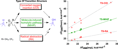 Oxidation Of Some Cage Hydrocarbons By Dioxiranes Nature Of The Transition Structure For The Reaction Of C H Bonds With Dimethyldioxirane A Comparison Of pw91 Density Functional Theory With Experiment Organic