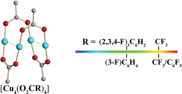 Tetranuclear Copper I Clusters Impact Of Bridging Carboxylate Ligands On Solid State Structure And Photoluminescence Chemical Communications Rsc Publishing