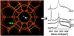 Ice mixtures formed by simultaneous condensation of formaldehyde and ...