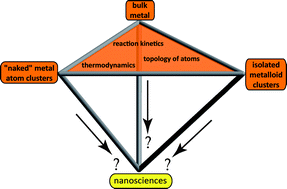 Formation Structure And Bonding Of Metalloid Al And Ga