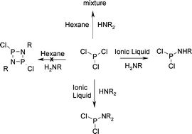 Solvent-modulated reactivity of PCl3 with amines - Green Chemistry (RSC  Publishing)