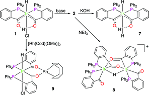 Reactivity Of Hydridoirida B Diketones With Bases The Selective Formation Of New Di M Acyl M Hydridodiiridium Iii Or Dihydridoirida B Diketone Complexes And Heterometallic Ir Iii Rh I Derivatives Dalton Transactions Rsc Publishing