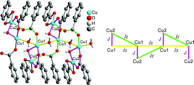 2 Cu2 M5 Btb M Oh M H2o A Two Dimensional Coordination Polymer Built From Ferromagnetically Coupled Cu2 Units Btb Benzene 1 2 3 Tricarboxylate Dalton Transactions Rsc Publishing