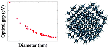 Computational studies of semiconductor quantum dots - Physical 