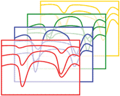Multi-analyte sensing: a chemometrics approach to understanding the ...