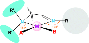 Unsymmetrical Bidentate Ligands Of A Aminoaldimines Leading To Sterically Controlled Selectivity Of Geometrical Isomerism In Square Planar Coordination Dalton Transactions Rsc Publishing