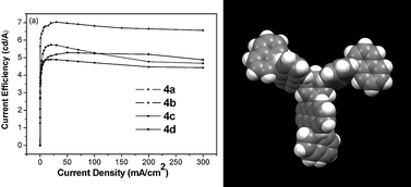 Novel Host Materials For Single Component White Organic Light Emitting Diodes Based On 9 Naphthylanthracene Derivatives Journal Of Materials Chemistry Rsc Publishing