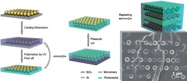 Assembly of non-close-packed 3D colloidal crystals from 2D ones in a ...