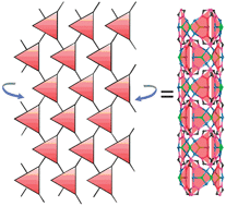 A Metal Organic Framework Containing Discrete Single Walled Nanotubes Based On Curved Trinuclear Cu3 M3 O M Oh Triazolate 2 Building Blocks Chemical Communications Rsc Publishing