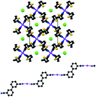 5 5 Dicyano 2 2 Bithiophene And 3 3 Dicyanobiphenyl Off Axis Rod Like Ligands For Silver I Crystengcomm Rsc Publishing