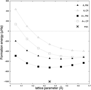 Periodic local MP2 computational study of crystalline neon