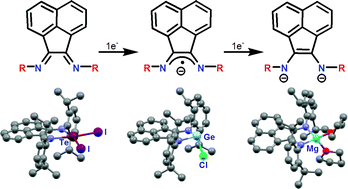 Recent Developments In The Coordination Chemistry Of Bis Imino Acenaphthene Bian Ligands With S And P Block Elements Dalton Transactions Rsc Publishing