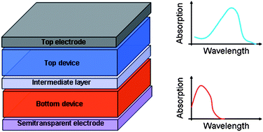 literature review of solar cell