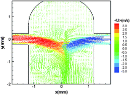 Turbulence In A Microscale Planar Confined Impinging-jets Reactor - Lab ...