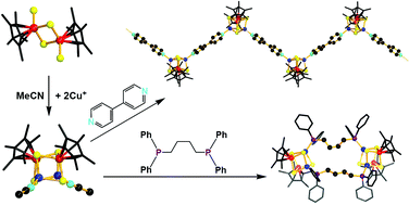 From Trans H5 C5me5 2mo2s2 M S 2 To H5 C5me5 2mo2 M3 S 4 Cumecn 2 2 To H5 C5me5 2mo2 M3 S 4cu2 Based Polymeric And Dimeric Clusters Syntheses Structures And Enhanced Third Order Non Linear Optical Performances Dalton Transactions Rsc