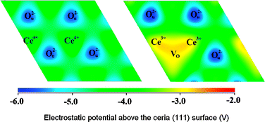 Electronic Charge Transfer Between Ceria Surfaces And Gold Adatoms A Gga U Investigation Physical Chemistry Chemical Physics Rsc Publishing