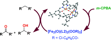 Chemoselective And Biomimetic Hydroxylation Of Hydrocarbons By Non Heme M Oxo Bridged Diiron Iii Catalysts Using M Cpba As Oxidant Dalton Transactions Rsc Publishing