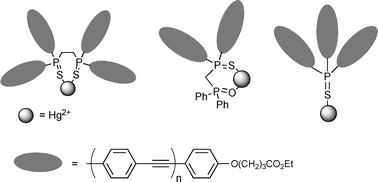 Highly Selective And Sensitive Hg2 Fluorescent Sensors Based On A Phosphane Sulfide Derivative Organic Biomolecular Chemistry Rsc Publishing