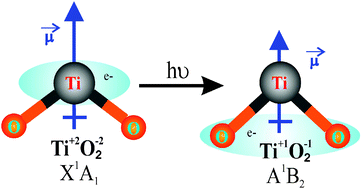 Characterization Of The X With Combining Tilde 1a1 And A 1b2 Electronic States Of Titanium Dioxide Tio2 Physical Chemistry Chemical Physics Rsc Publishing