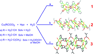 New Coordination Polymers Based On The Triangular Cu3 M3 Oh M Pz 3 2 Unit And Unsaturated Carboxylates Dalton Transactions Rsc Publishing