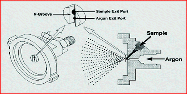 Direct determination of trace metals in boron carbide by slurry ...