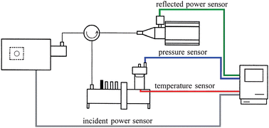 Advances in Temperature Measurement for Microwave Digestion