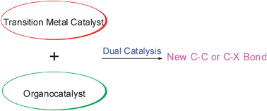 Combining transition metal catalysis and organocatalysis: a broad