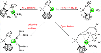 Constrained Geometry Ruthenium Carboranyl Complexes And Their Unique Chemical Properties Chemical Communications Rsc Publishing