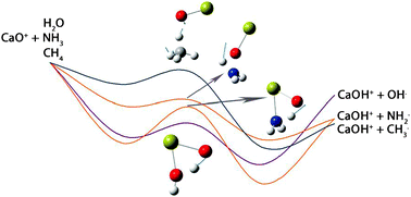 Activation Of X H And X D Bonds X O N C By Alkaline Earth Metal Monoxide Cations Experiment And Theory Physical Chemistry Chemical Physics Rsc Publishing