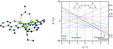 Manganese Iii Compounds With Phenol Pyrazole Based Ligands Impact Of The Co Ligand And The Carboxylate Ligand On The Trinuclear Core Mn3 M3 O Phpzr 3 O2cr N 1 N Dalton Transactions Rsc Publishing