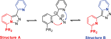 The [1,2,3]Triazolo[1,5-a]pyridine ring: A sensitive sensor for the  electronic profile of phosphorus substituents - Dalton Transactions (RSC  Publishing)