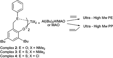 Group 4 Bis Chelate Metal Complexes Of Monoanionic Bidentate E O Ligands E O S Synthesis And Application As A Olefin Polymerization Catalysts Dalton Transactions Rsc Publishing