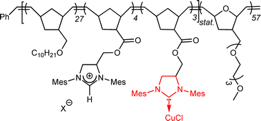 Buchmeiser metathesis polymerization 04 picture