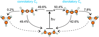 Photochemical Deactivation Pathways Of The A State Allyl Radical Physical Chemistry Chemical Physics Rsc Publishing